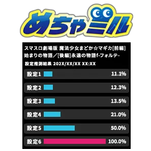 めちゃミル画面イメージ